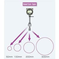 Azbil Multivariable Vortex Flowmeter, AX2000 Series